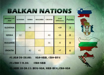 Analiza nastupa Reprezentacije: Balkan Cup Zabok 2016: by Ivan Zalar